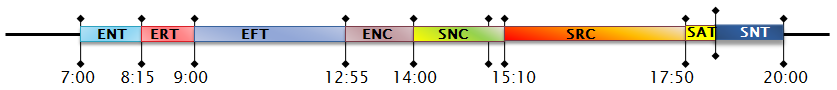 GraficaProyeccionEventos